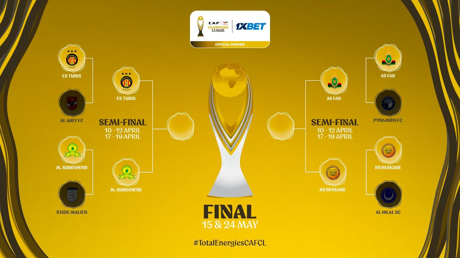 L’Espérance, Sundowns et le duo marocain valident leur place en demi-finales de la TotalEnergies CAF Ligue des Champions 2025/26