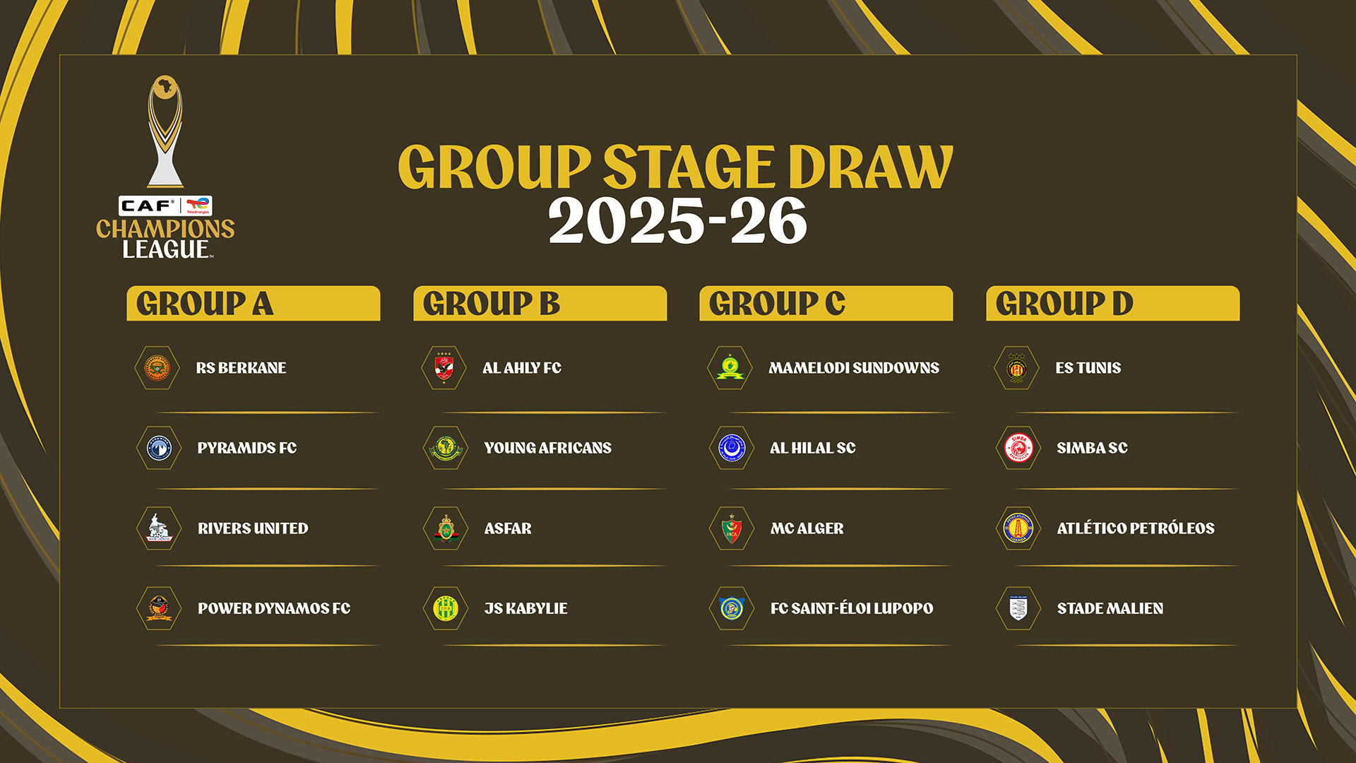 Group Stage kicks off this weekend in the TotalEnergies CAF Champions League and TotalEnergies CAF Confederation Cup 