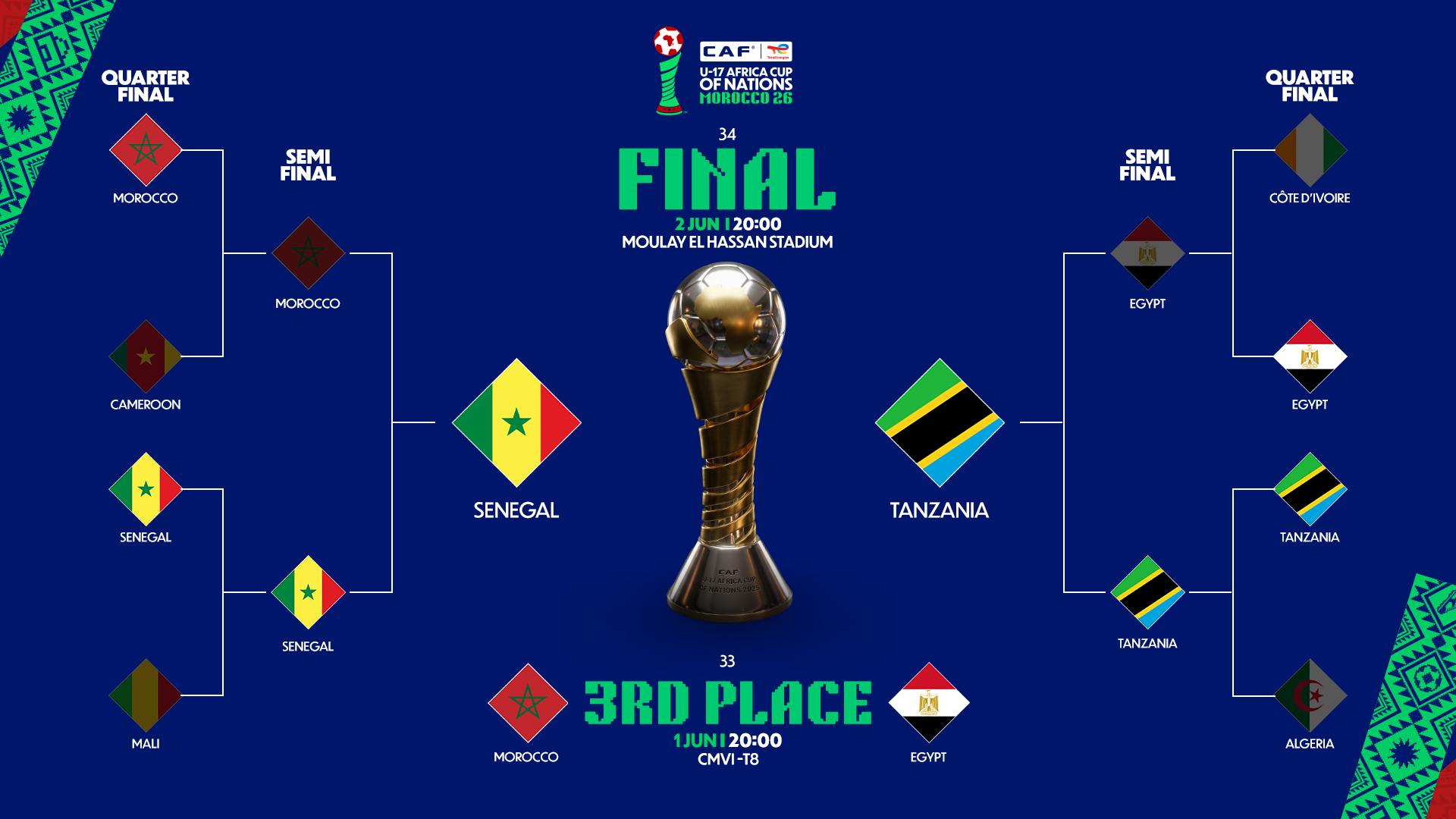 Tanzania to face Senegal in the TotalEnergies CAF U-17 Africa Cup of Nations Morocco 2026 Final on Tuesday night in Rabat 