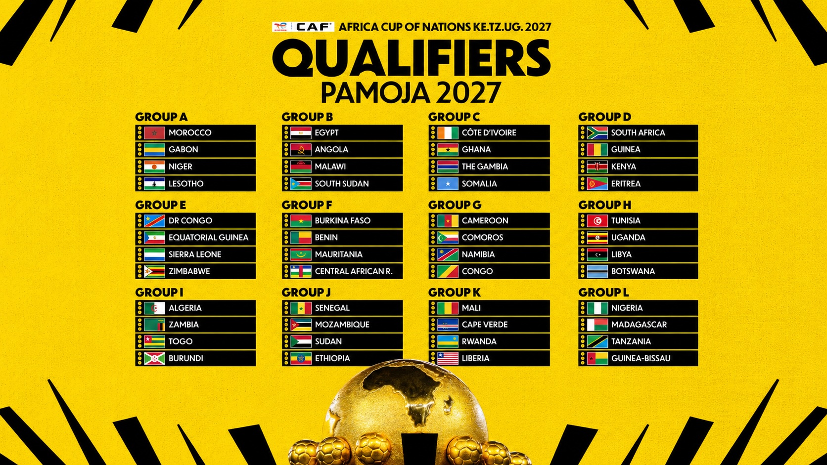 Le chemin vers l’Afrique de l'Est est tracé : Résultat du tirage au sort des éliminatoires de la TotalEnergies CAF Coupe d’Afrique des Nations PAMOJA 2027