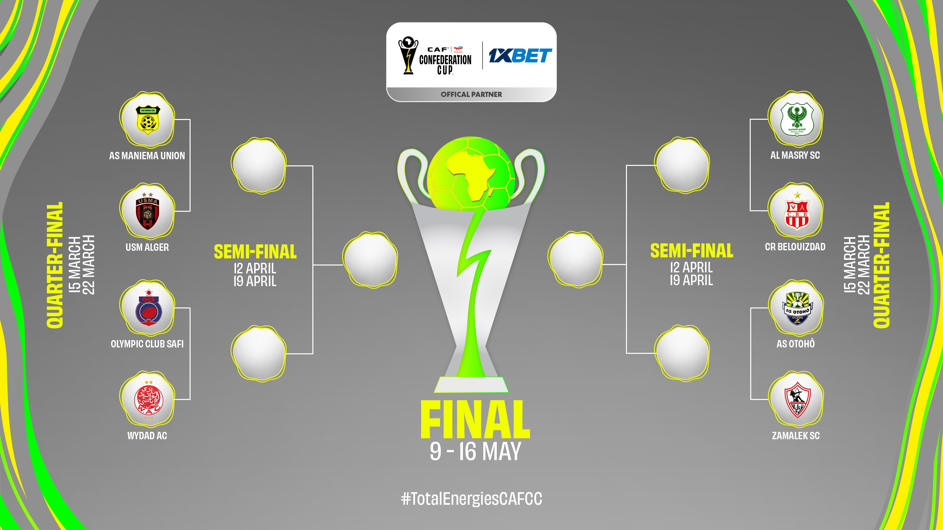 Moroccan Derby to light up TotalEnergies CAF Confederation Cup 2025/26 Quarter-finals