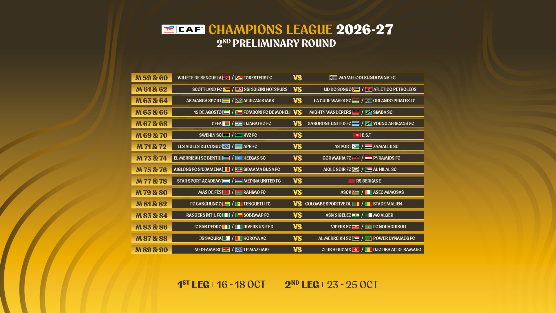 Africa’s elite learn their path to the group stages of the TotalEnergies CAF Champions League 2026/27